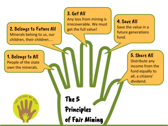 Five Principles of Fair Mining