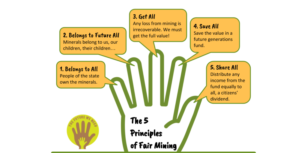 Five Principles of Fair Mining